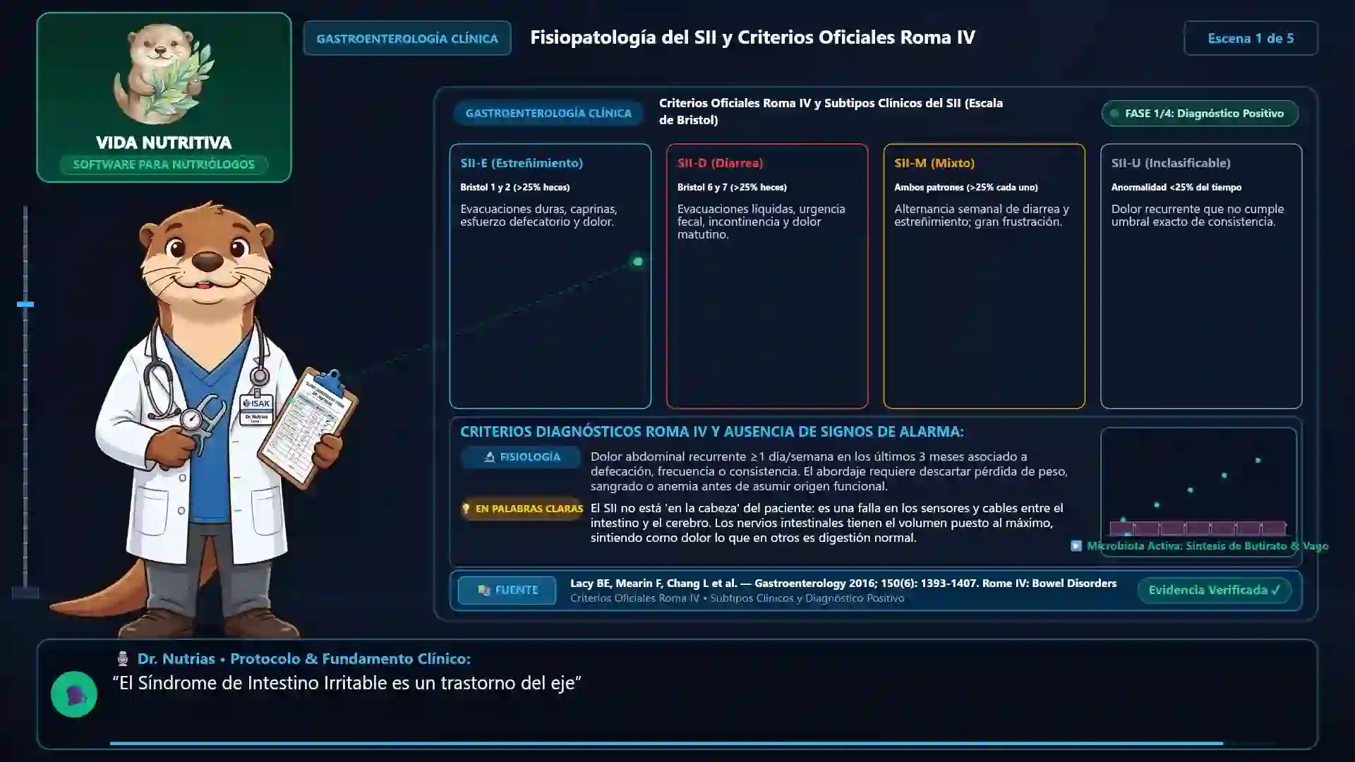Minicurso: Síndrome de Intestino Irritable (SII) y Dieta FODMAPs: Protocolo Monash